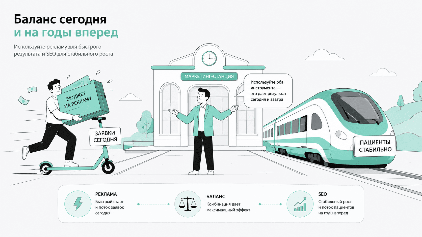 SEO и реклама стоматологии