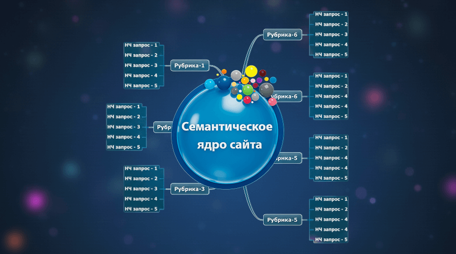 Семантическое ядро сайта