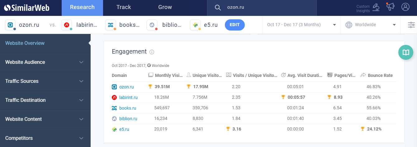SimilarWeb для быстрой оценки