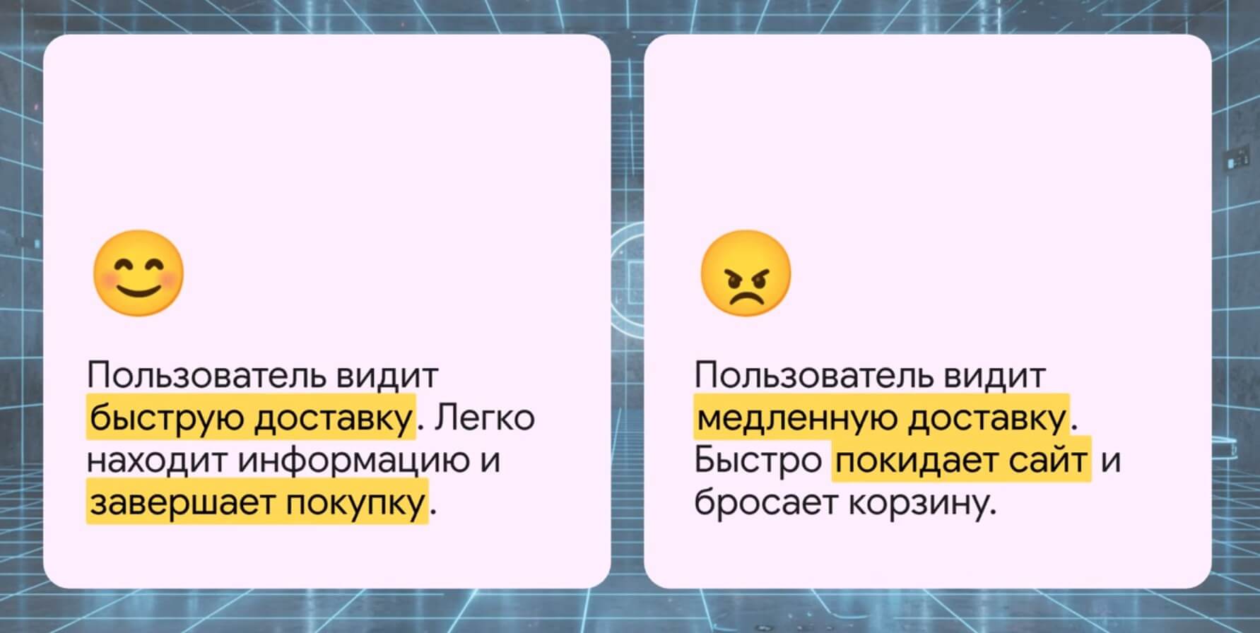 Скорость доставки интернет-магазина