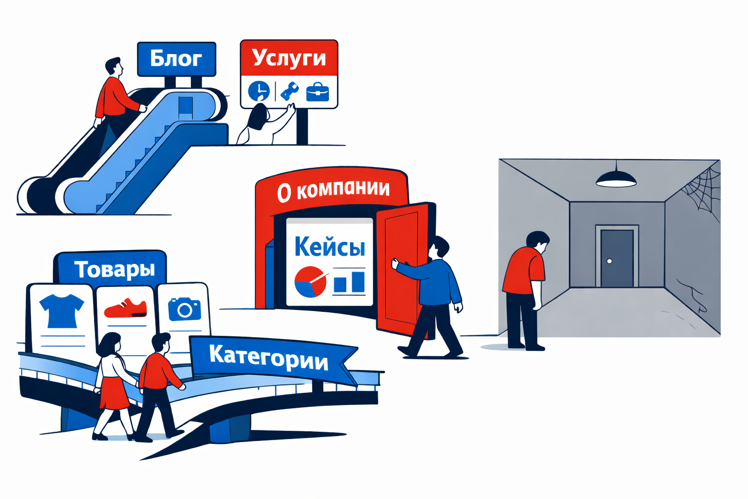Внутренняя перелинковка на Тильда