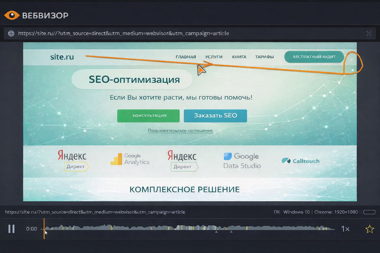 Как оценить конверсию сайта и улучшить показатели