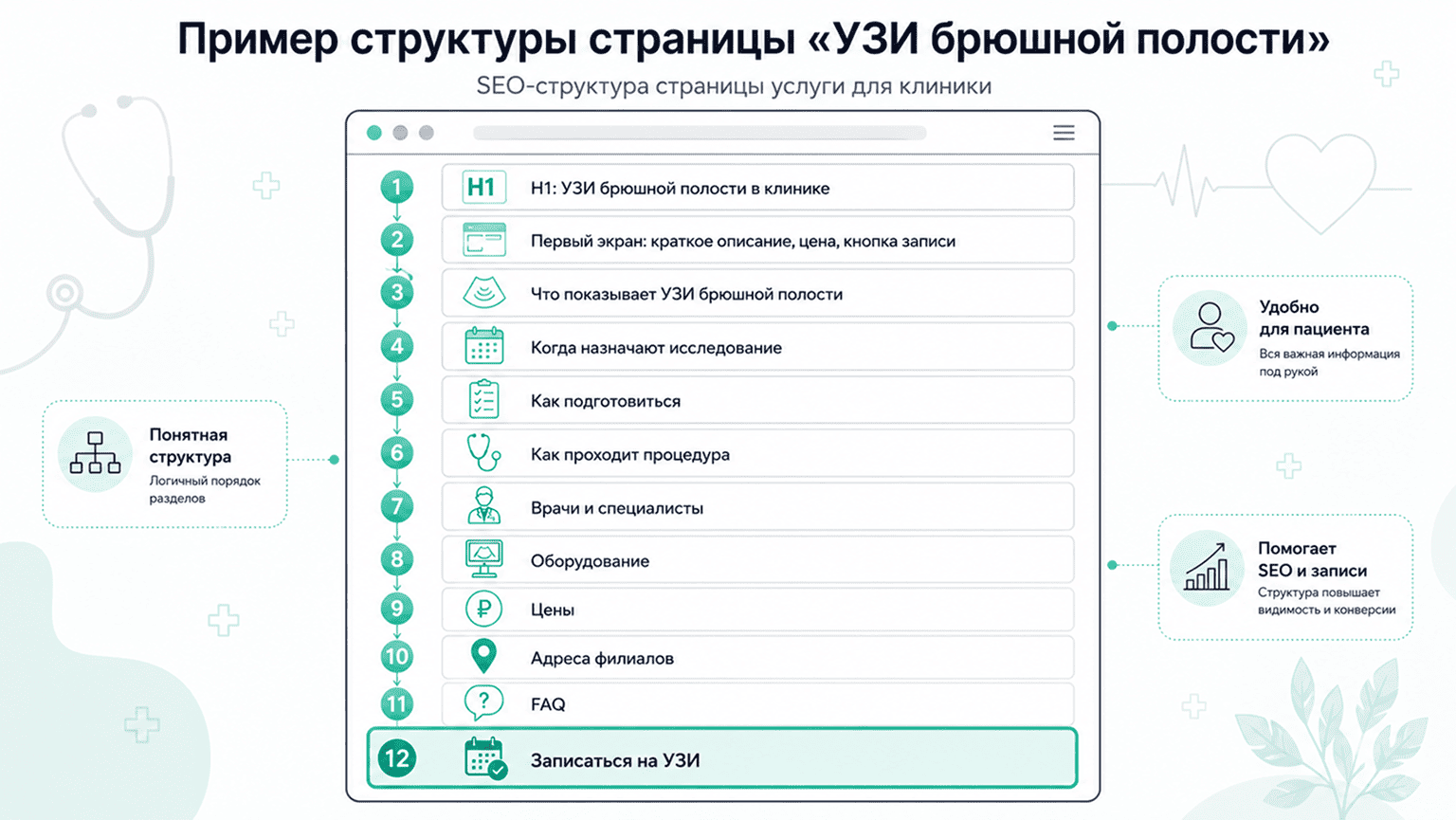 Страница медицинской услуги