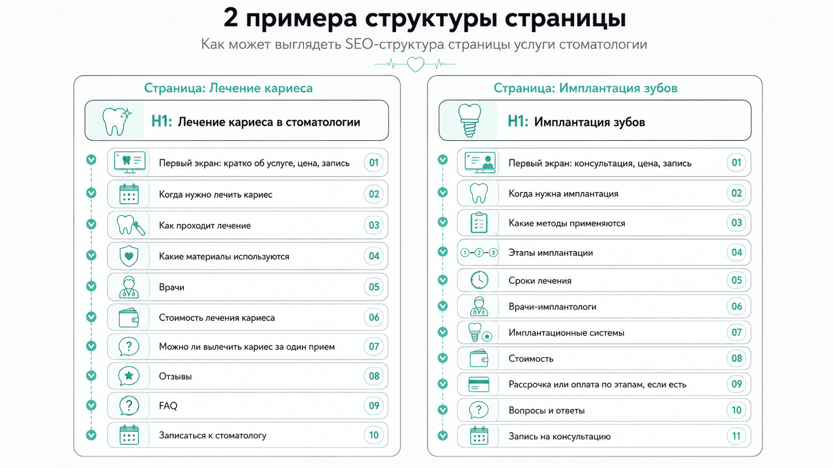 Страница стоматологической услуги