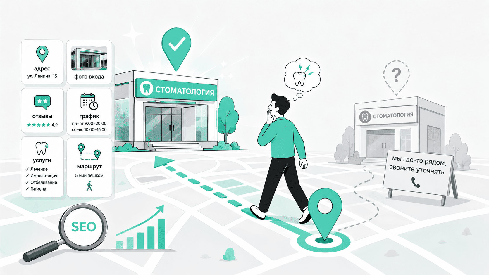 Локальное SEO для стоматологии
