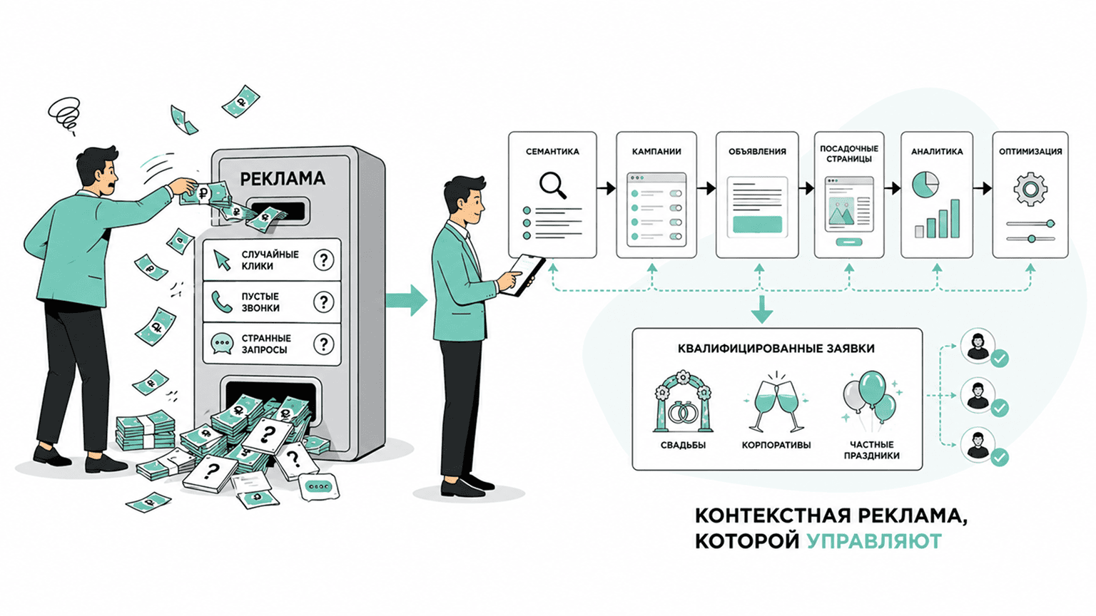 Построение эффективной рекламной кампании в Яндекс.Директе