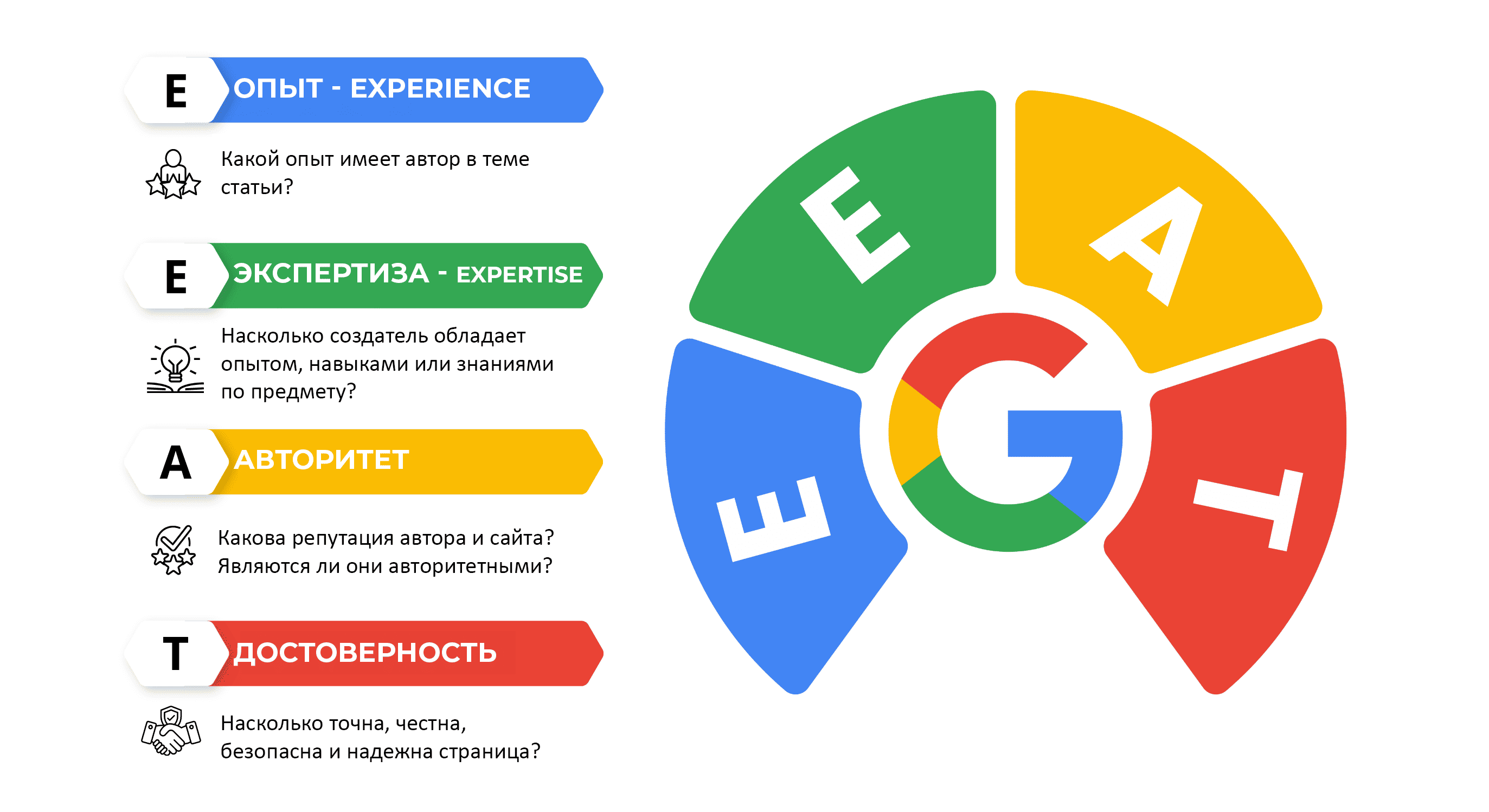 Проработка E-E-A-T