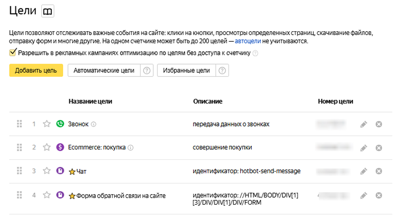 Инструменты Яндекса для сбора данных