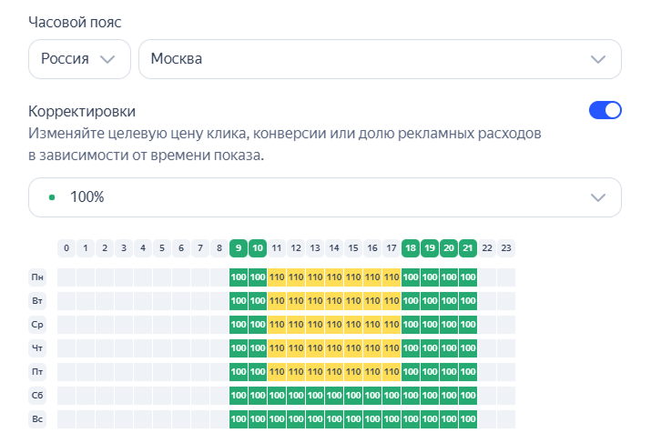 Временной таргетинг