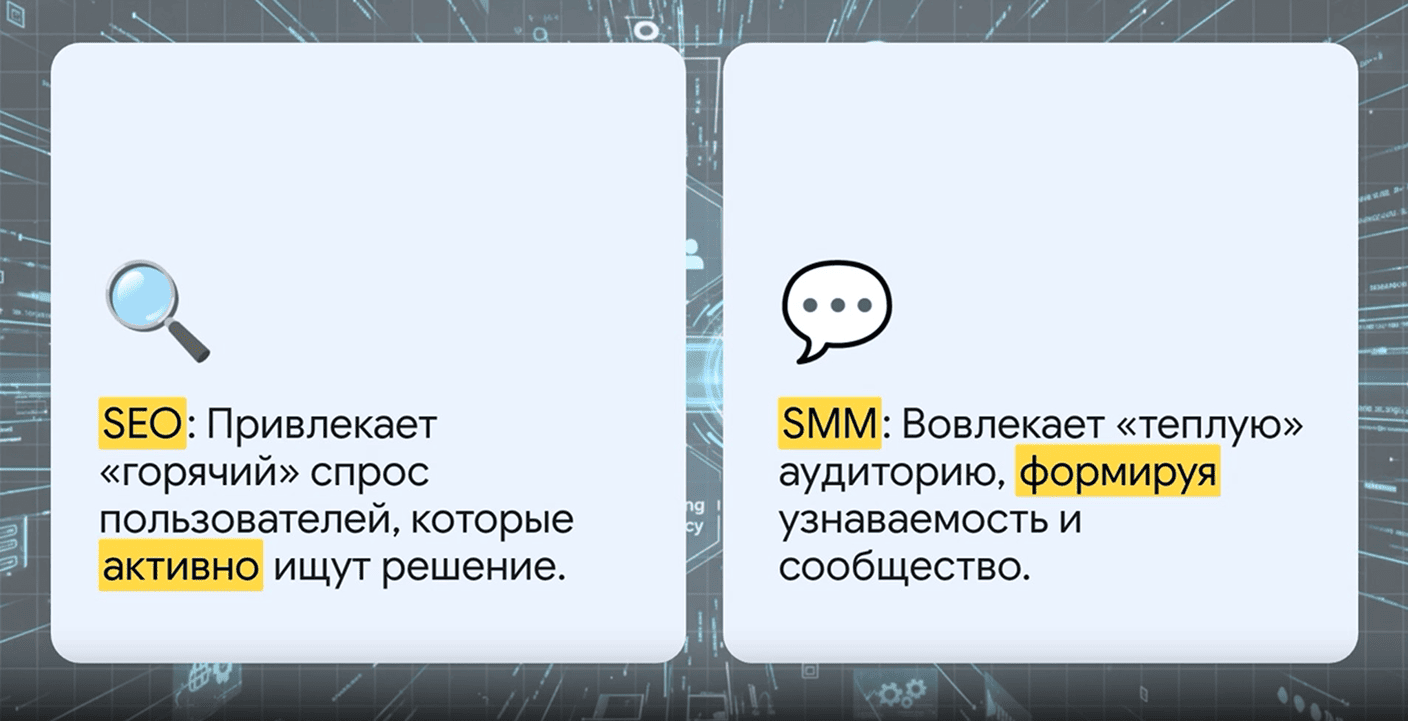 Увеличение трафика и повышение конверсии